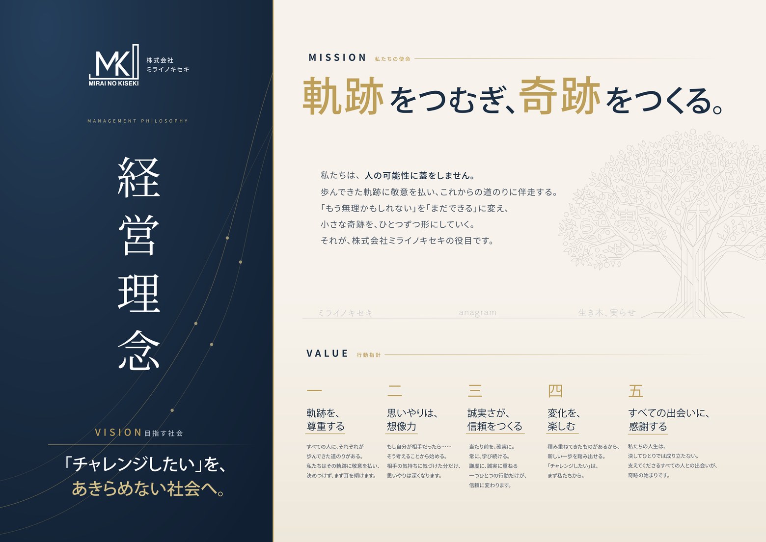 株式会社ミライノキセキ 経営理念ポスター。左に「経営理念」の縦書き、右にMISSION・VALUEを記載